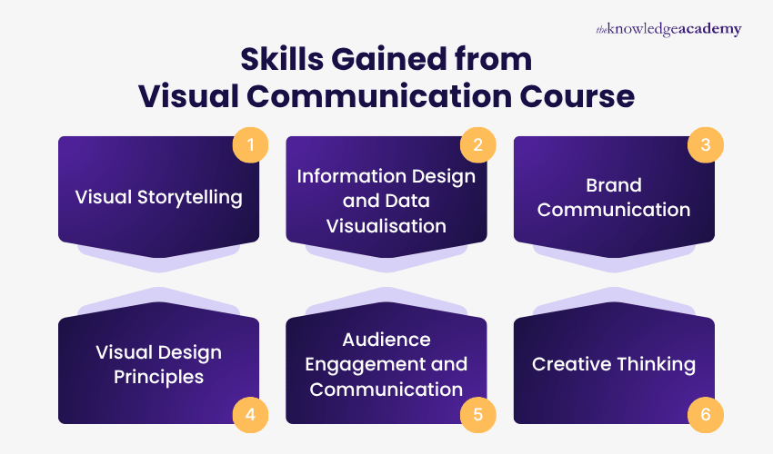 Skills Gained from Visual Communication Course