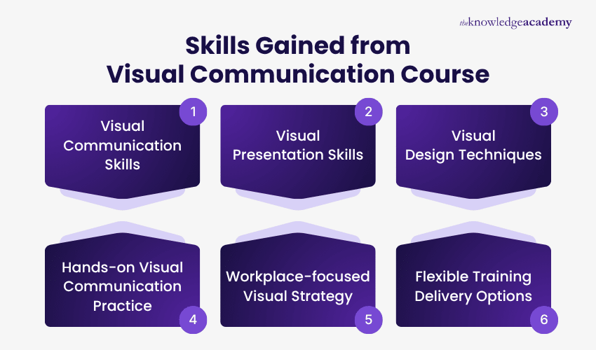 Skills Gained from Visual Communication Course Skills Gained from Visual Communication Course