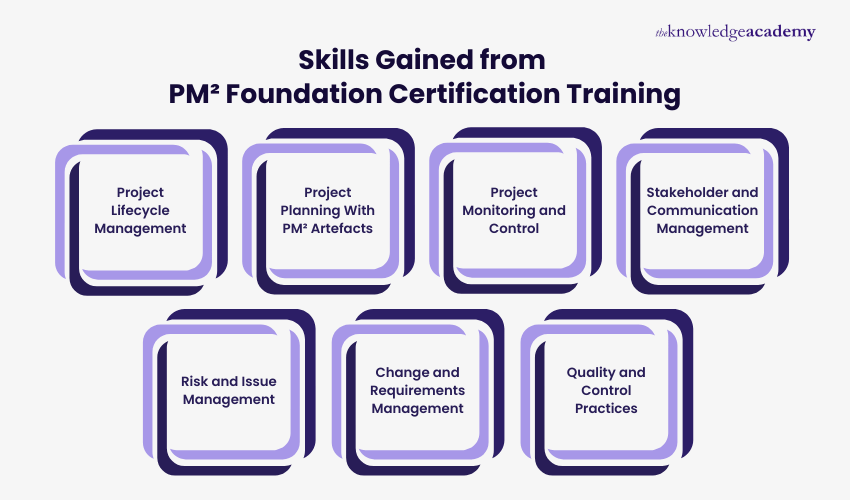 Skills Gained from  PM² Foundation Certification Training