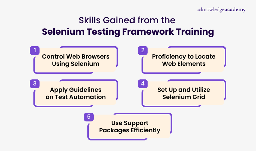 Skills Gained from  the Selenium Testing Framework Training