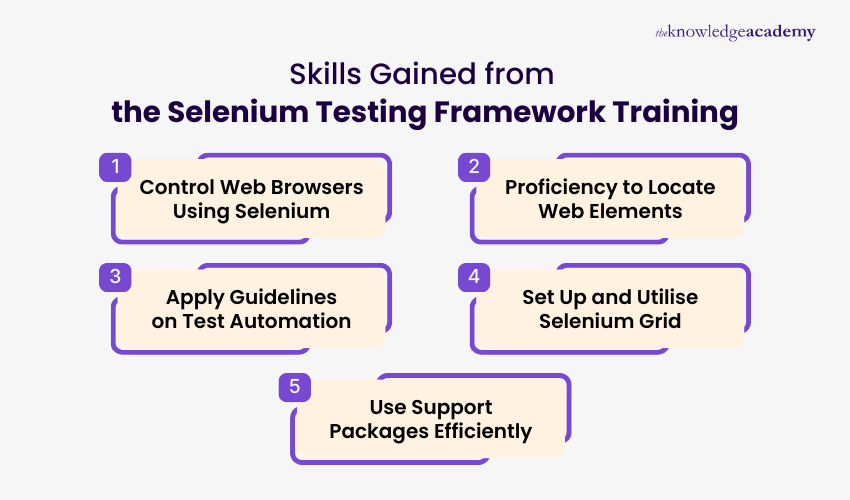 Skills Gained from the Selenium Testing Framework Training