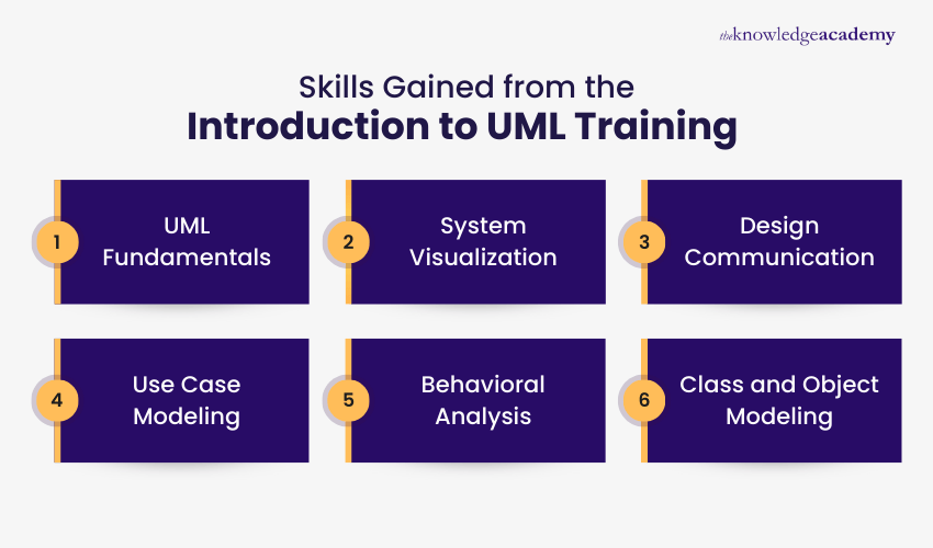 Skills Gained from the Introduction to UML Training