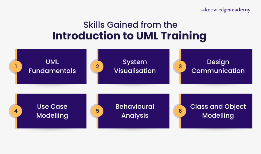 Skills Acquired Through the Introduction to UML Training