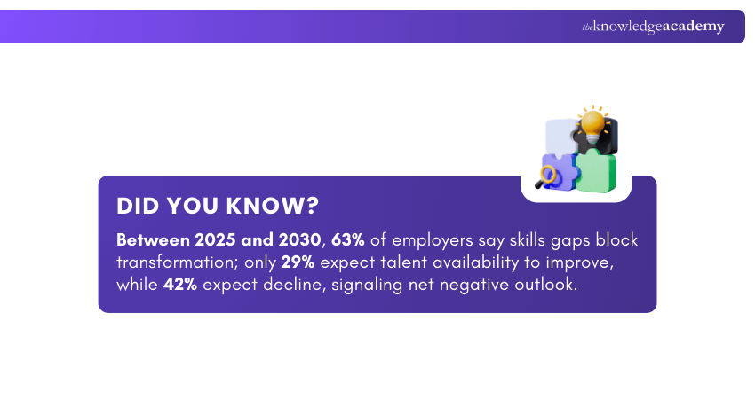 Skills Gaps Skills Gaps