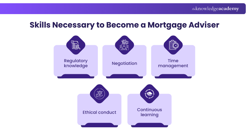 Skills Necessary to Become a Mortgage Adviser