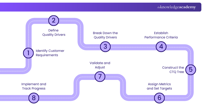 Skills Needed for Investment Banking Skills Needed for Investment Banking
