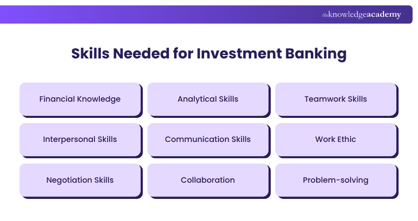 Skills Needed for Investment Banking