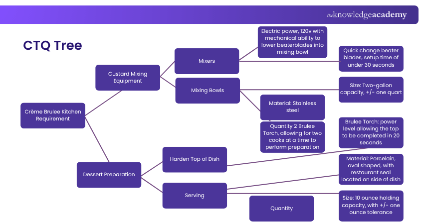 Skills Needed for Investment Banking Skills Needed for Investment Banking