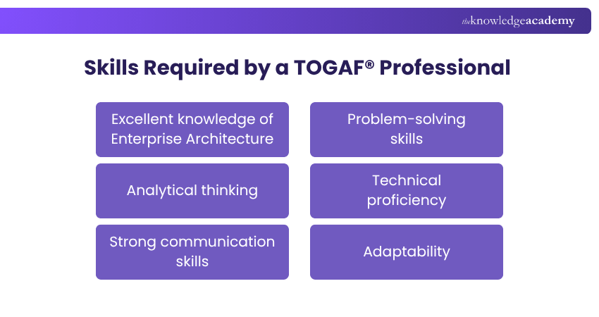 Skills Required by a TOGAF® Professional