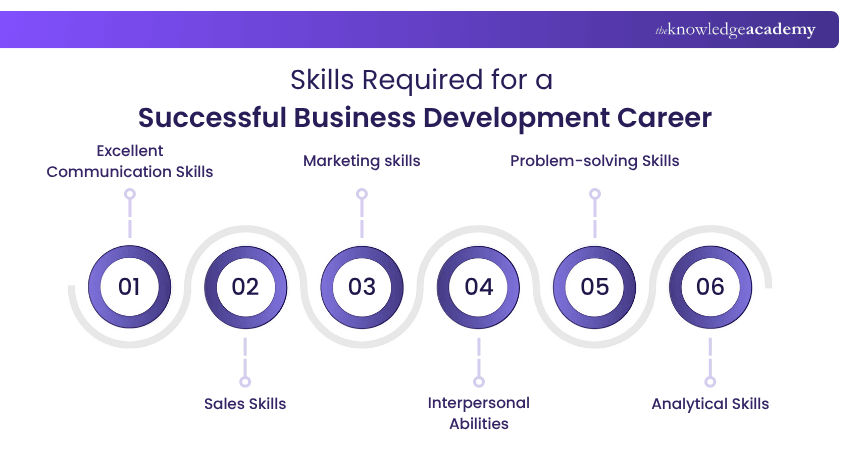 Skills Required for a Successful Business Development Career