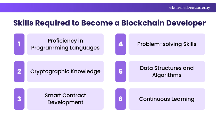 Essential Blockchain Developer Skills The Primary Blockchain Developer Skills