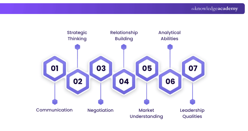 Skills Required to Become a Business Development Manager