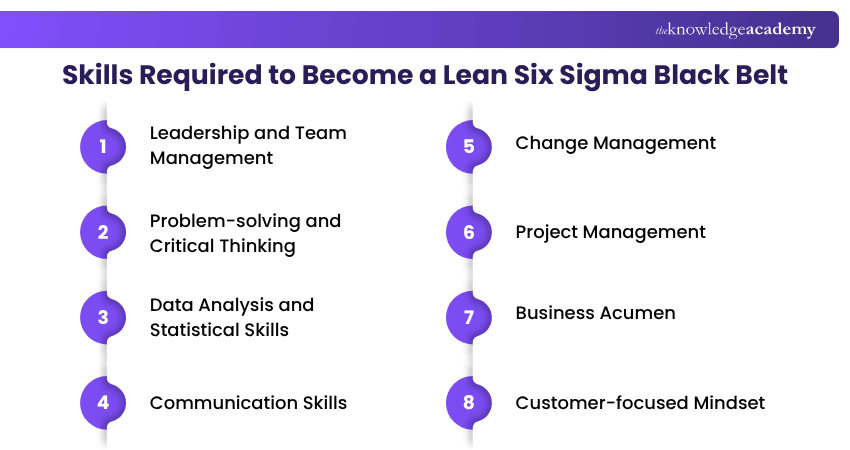Skills Required to Become a Lean Six Sigma Black Belt Skills Required to Become a Lean Six Sigma Black Belt Professional Certification