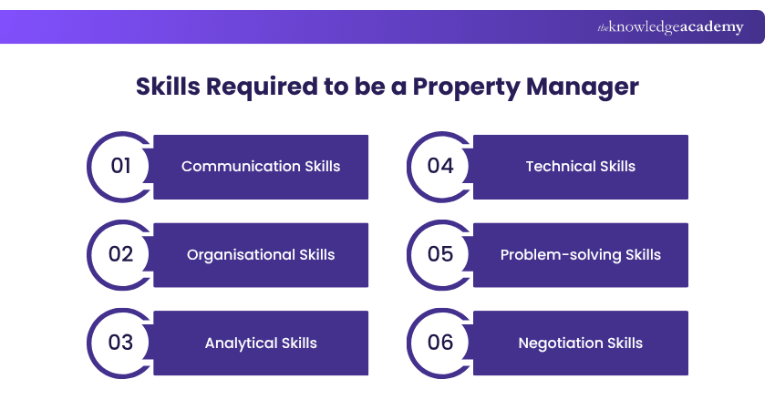 Skills Required to be a Property Manager