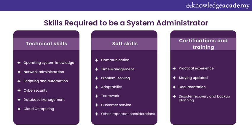 Skills Required to be a System Administrator