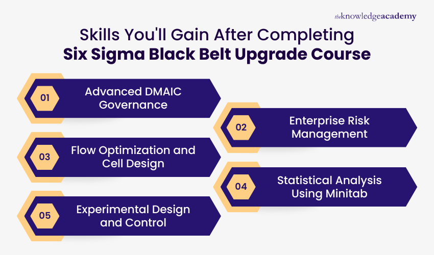 Skills You'll Gain After Completing Six Sigma Black Belt Upgrade Course