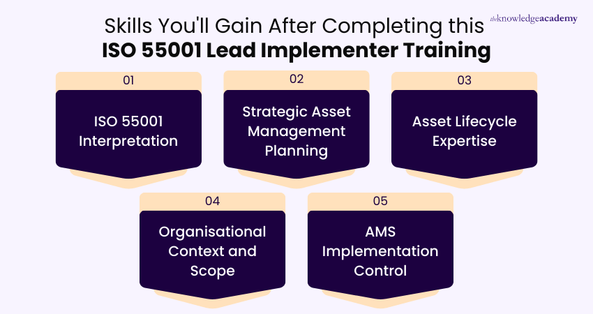 Professional Skills Gained from ISO 55001 Lead Implementer Training