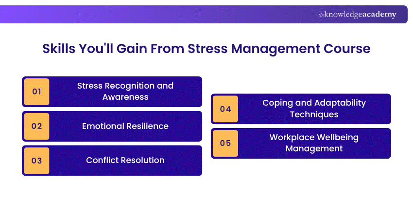 Skills You'll Gain From Stress Management Course