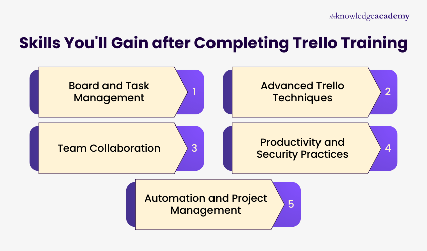 Skills You'll Gain after Completing Trello Training