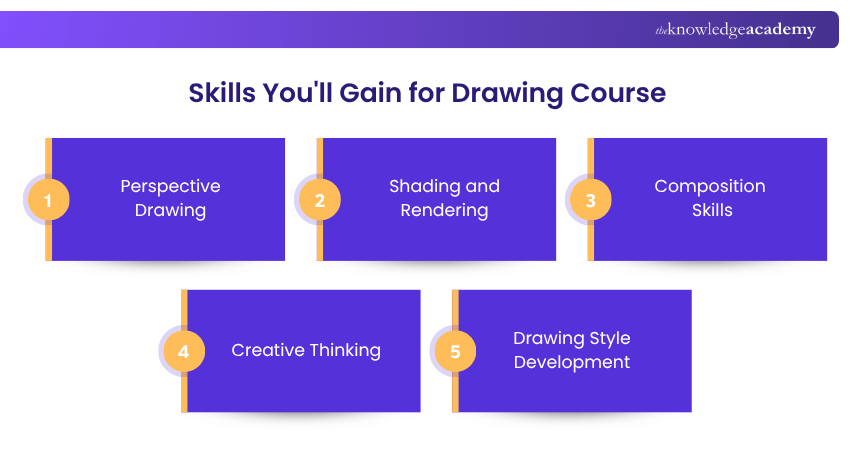 Skills You'll Gain for Drawing Course Skills You'll Gain for Drawing Course