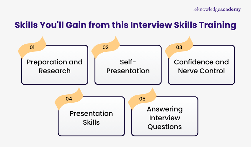 Key Skills You'll Gain from this Interview Skills Training