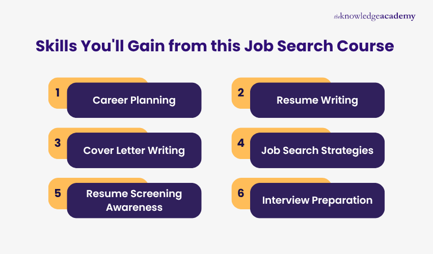 Key Skills You'll Gain from this Job Search Course Skills You'll Gain from this Job Search Course