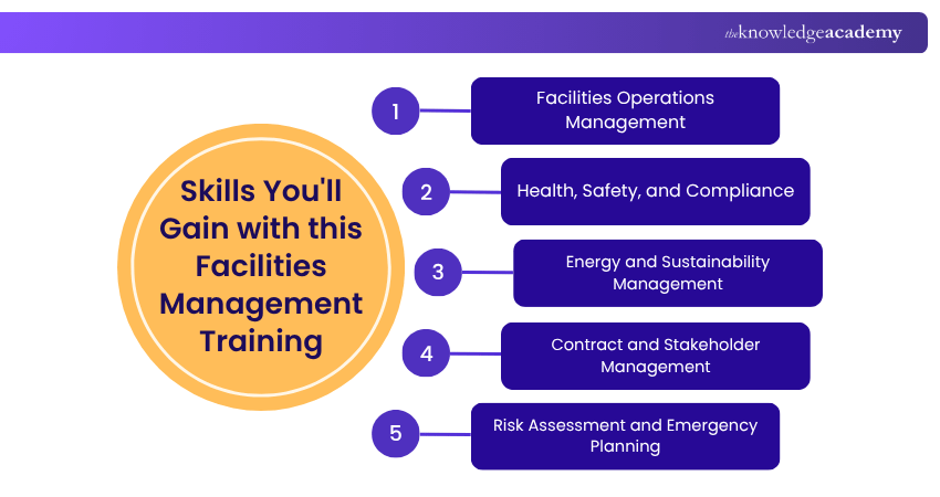 Skills You'll Gain with this Facilities Management Training Skills You'll Gain with this Facilities Management Training