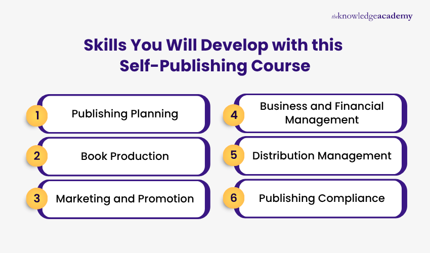 Skills You Will Develop with this Self-Publishing Course Skills You Will Develop with this Self-Publishing Course