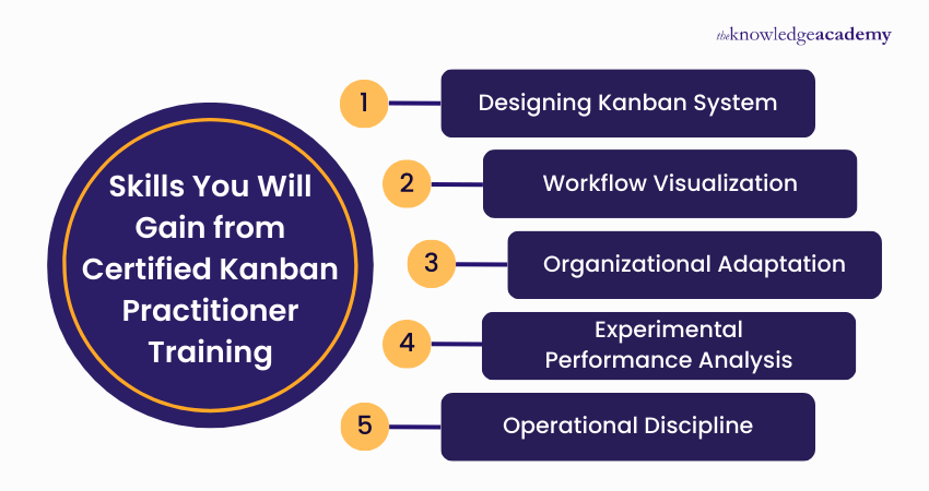 Skills You Will Gain from Certified Kanban Practitioner Training