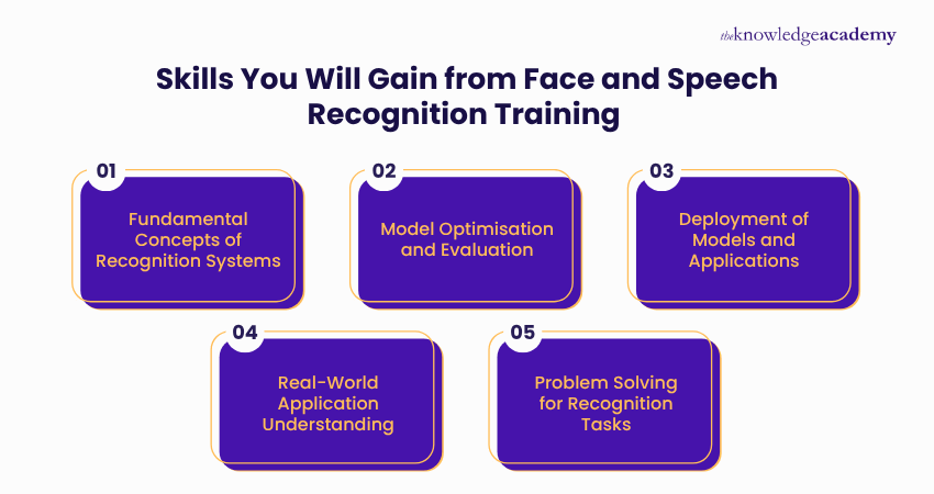 Skills You Will Gain from Face and Speech Recognition Training