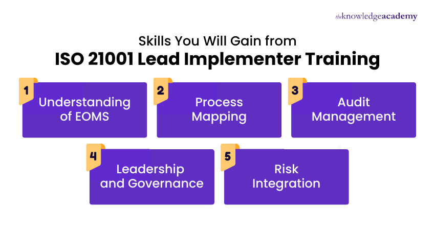 Skills You Will Gain from ISO 21001 Lead Implementer Training