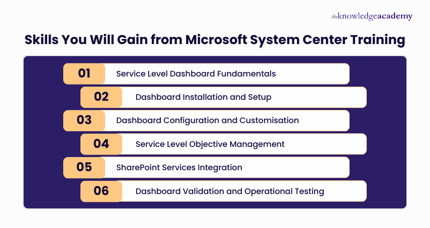 Skills You Will Gain from Microsoft System Center Training