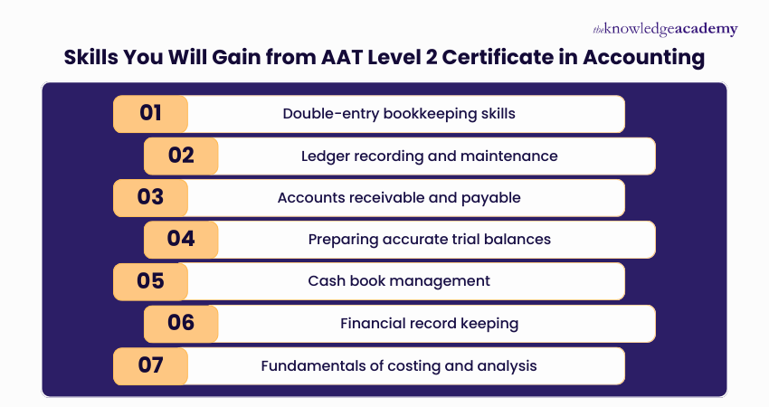 Skills You Will Gain from Our AAT Level 2 Certificate in Accounting