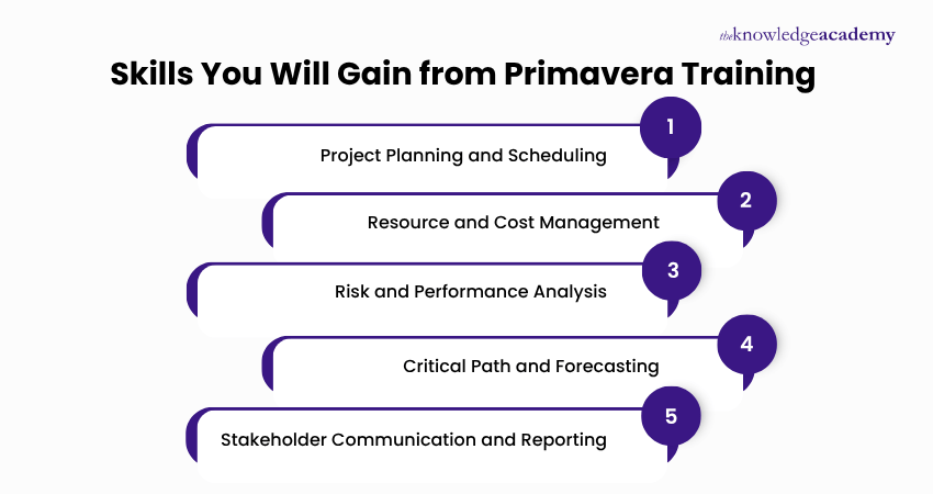 Skills You Will Gain from Primavera Training