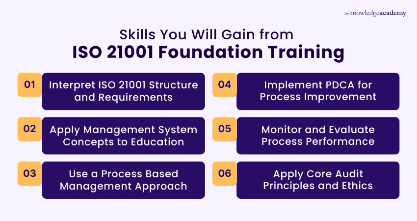 Skills You Will Gain from ISO 21001 Foundation Training Core Skills Acquired from ISO 21001 Foundation Training