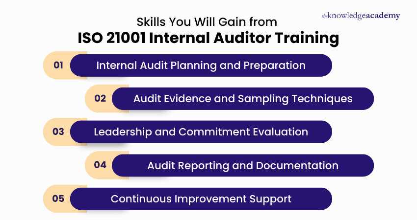 Skills You Will Gain from ISO 21001 Internal Auditor Training