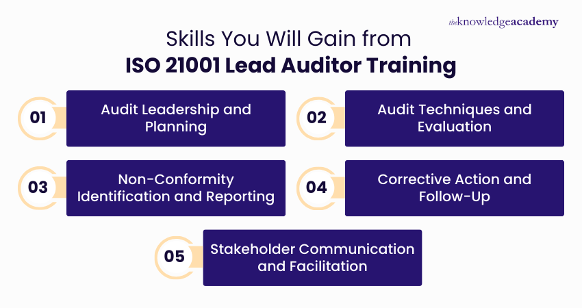 Professional Skills Attained Through ISO 21001 Lead Auditor Program