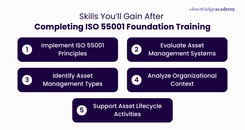 Skills You ll Gain After Completing ISO 55001 Foundation Training
