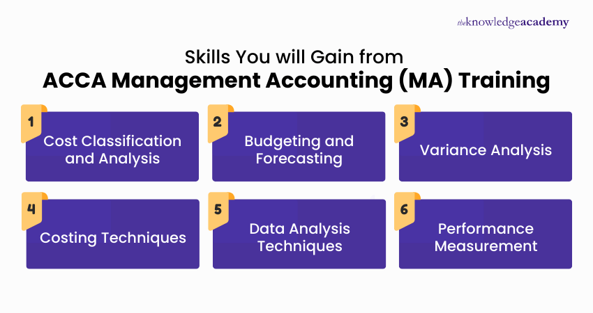 Skills You will Gain from ACCA Management Accounting (MA) Training