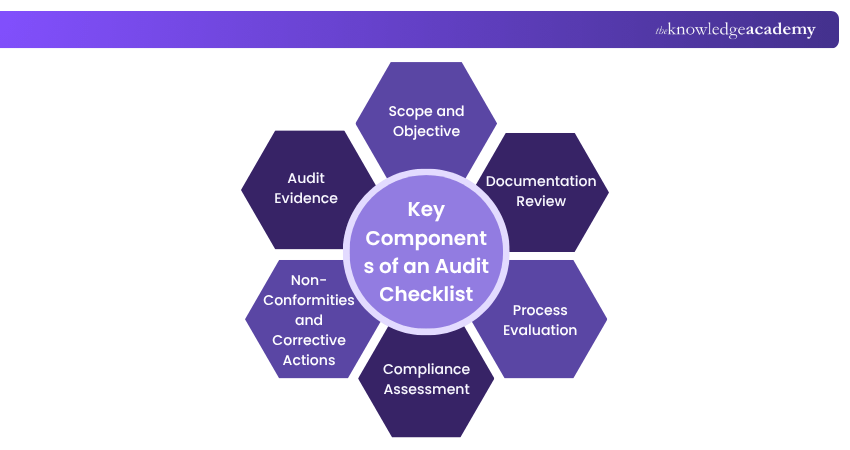 Components of an ISO 9001 Audit Checklist