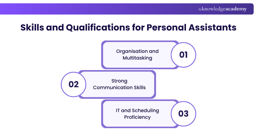 Personal Assistants Skills Personal Assistants Skills