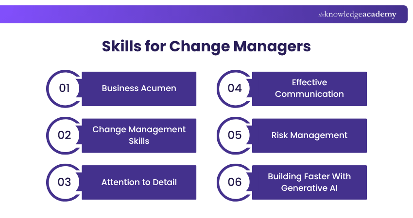 Skills for Change Managers Change Manager Skills