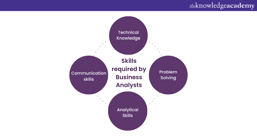 Skills for a Business Analyst