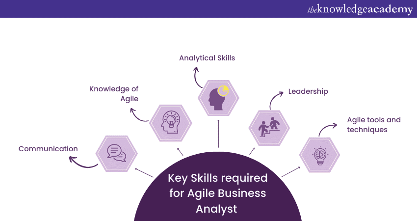 Skills needed for Agile Business Analyst