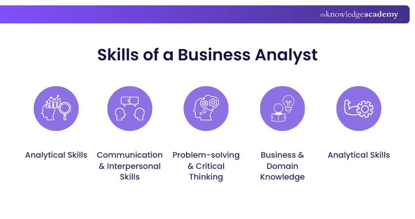 Skills of a Business Analyst