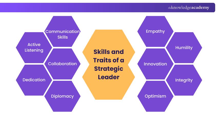 Skills of a Strategic Leader Skills of a Strategic Leader
