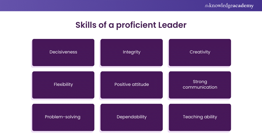 Skills of a proficient Leader 