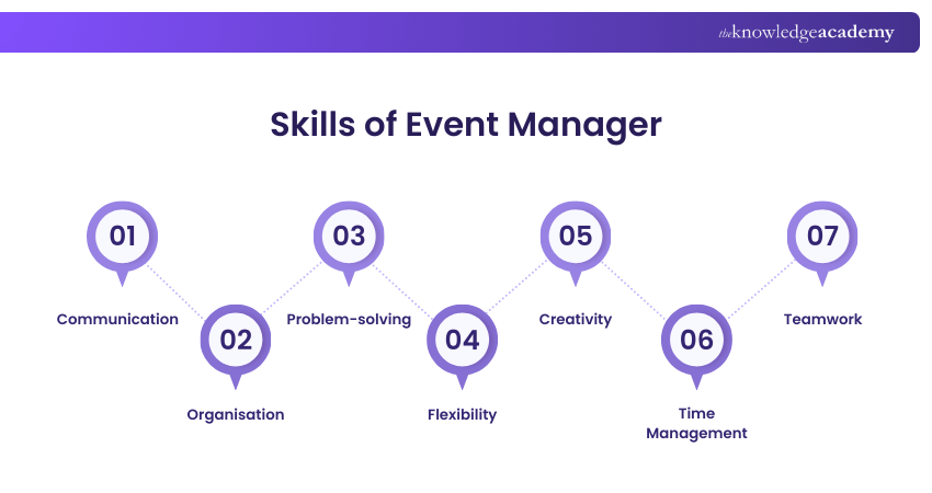 Skills of an Event Manager Skills of an Event Manager