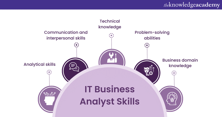 Skills required for IT Business Analysts