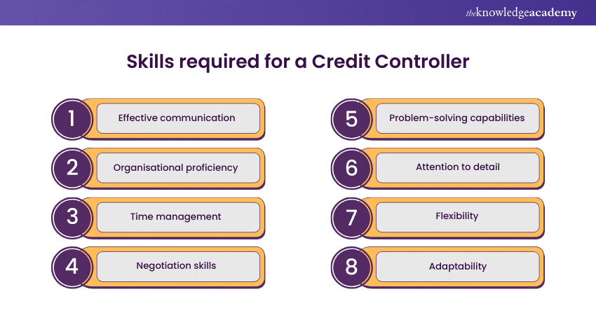 Skills required for a Credit Controller 